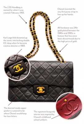 Классическая черная сумочка от Chanel